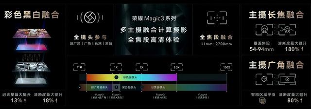 一摄“有难”多摄支援 荣耀融合计算摄影技术解析