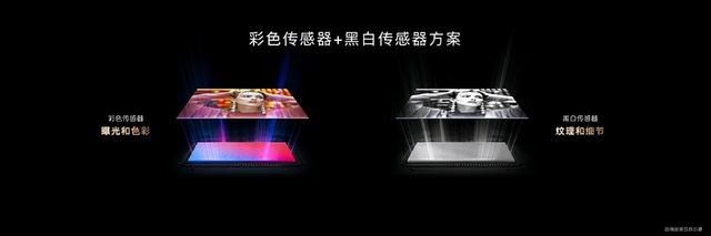 一摄“有难”多摄支援 荣耀融合计算摄影技术解析