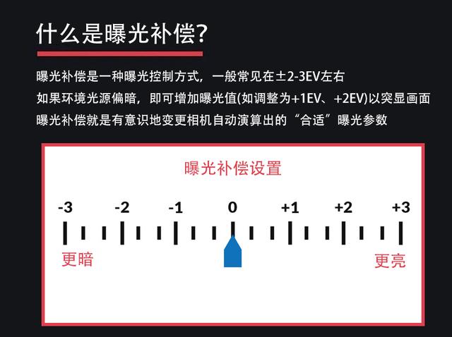 图文并茂：详解摄影中重要的50个专业术语，打破您的“搜索”依赖