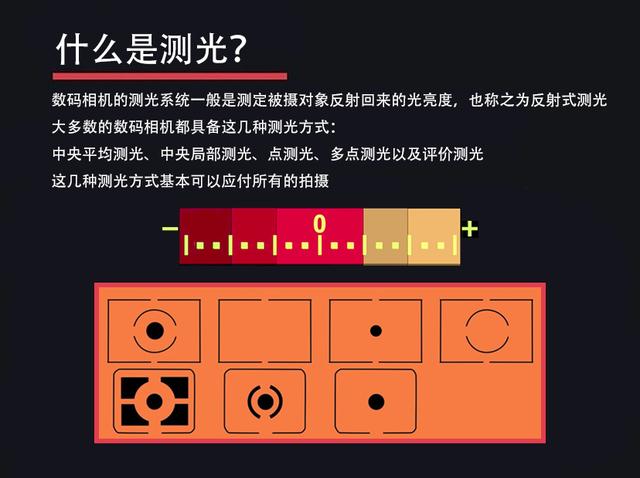 图文并茂：详解摄影中重要的50个专业术语，打破您的“搜索”依赖