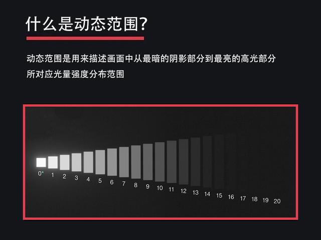图文并茂：详解摄影中重要的50个专业术语，打破您的“搜索”依赖