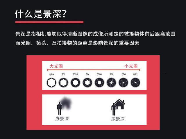 图文并茂：详解摄影中重要的50个专业术语，打破您的“搜索”依赖