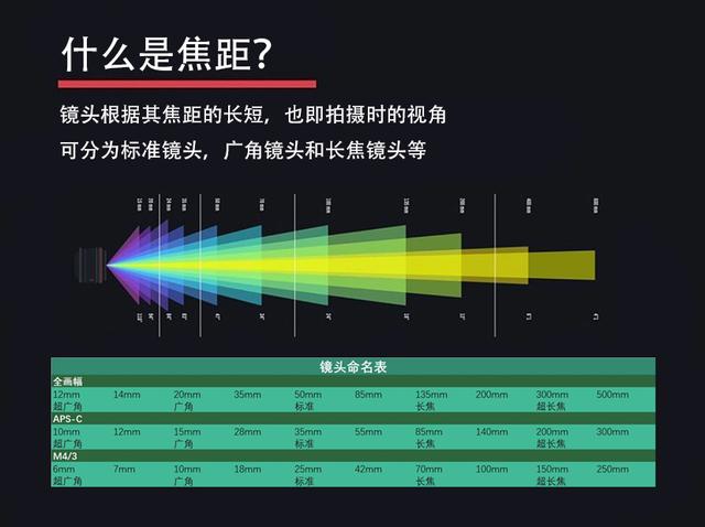 图文并茂：详解摄影中重要的50个专业术语，打破您的“搜索”依赖