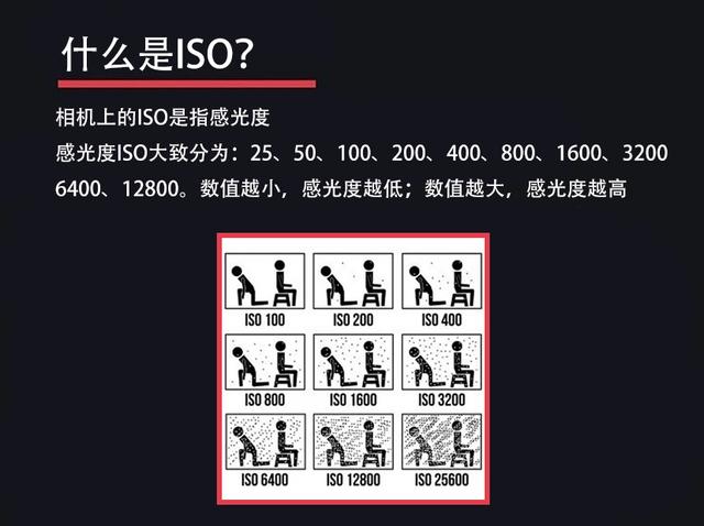 图文并茂：详解摄影中重要的50个专业术语，打破您的“搜索”依赖