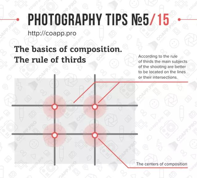 学习摄影需要掌握这15个基础知识