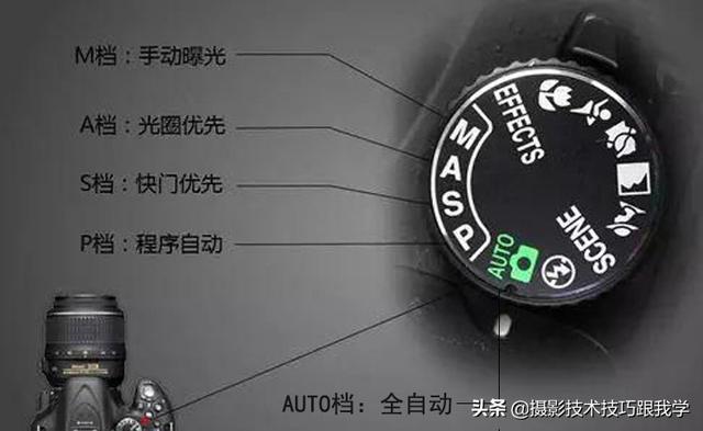 相机有5种拍摄模式，这么多模式我们该如何选择