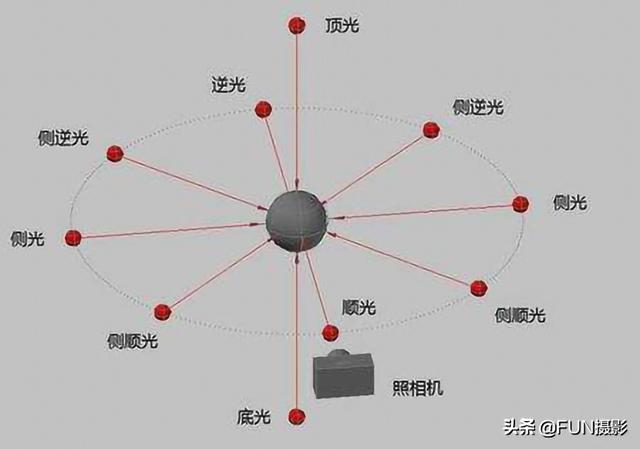 想学手机摄影，但不知从哪儿入手？给您4个建议快速进阶摄影达人