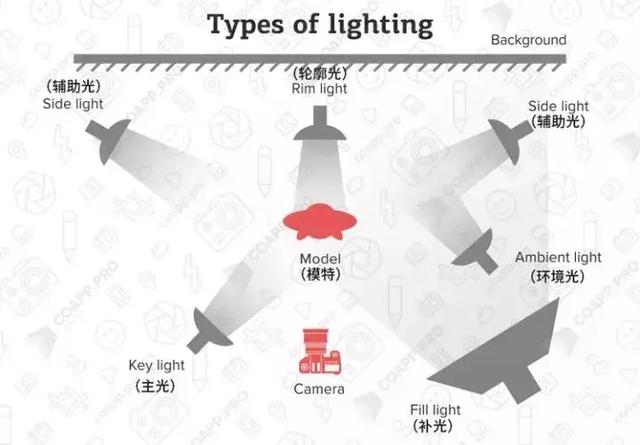 掌握这15个基础知识，你在摄影上才算入门！