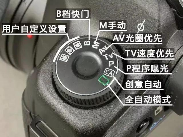 相机5种主要的拍摄模式该怎么用