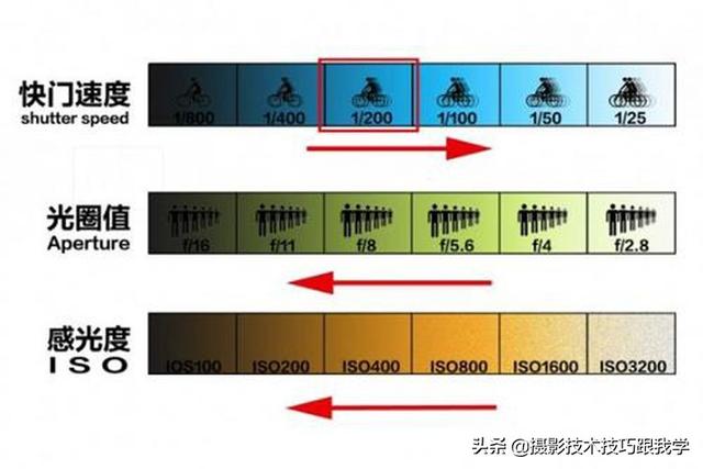 想学摄影，不知道从哪里入手，这篇文章告诉你