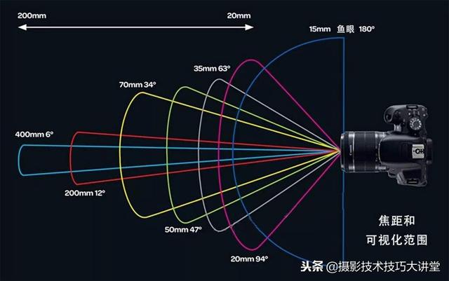 摄影技术课：摄影新手需要了解和掌握的基础知识