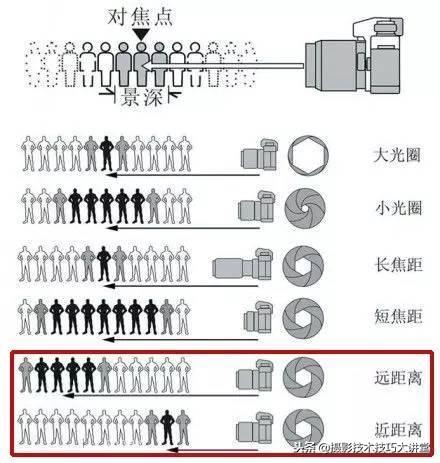 摄影技术课：摄影新手需要了解和掌握的基础知识