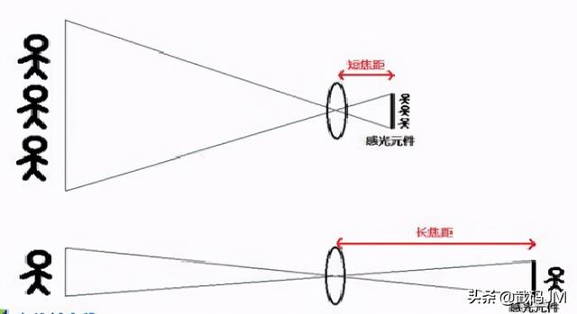 摄影技术干货：了解原理人人都能拍出大片