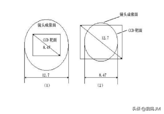 摄影技术干货：了解原理人人都能拍出大片