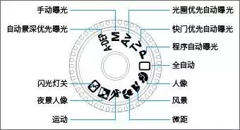 摄影新手速成手册，如何拍出自己想要的照片