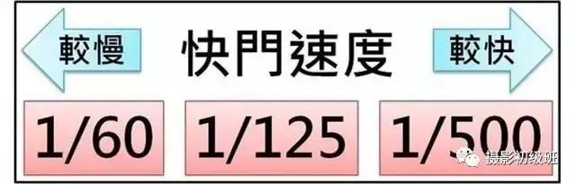 摄影新手速成手册，如何拍出自己想要的照片