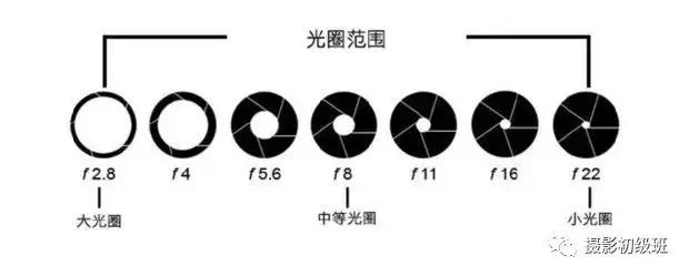 摄影新手速成手册，如何拍出自己想要的照片