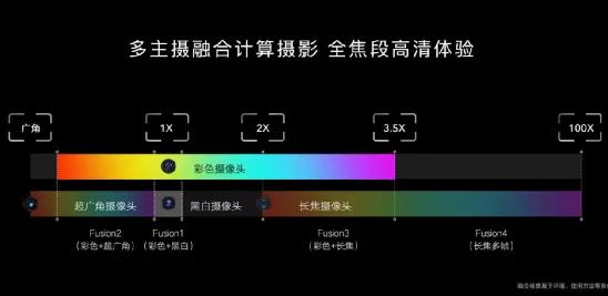 从马赛克到计算摄影！手机影像技术演化全解析