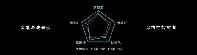 荣耀80系列发布：首发AI场景感知视频计算摄影技术，出手成片