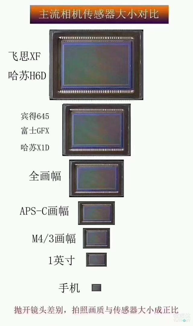 从11万像素到4000万三摄，我们回顾了手机拍照技术的18年成长之路