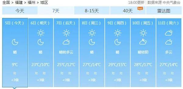 罕见！这些地方将直冲30℃！强冷空气也将登场，或达寒潮级别