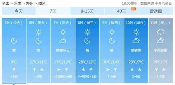 罕见！这些地方将直冲30℃！强冷空气也将登场，或达寒潮级别