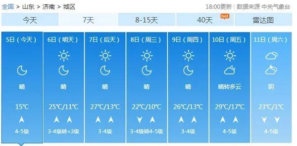 罕见！这些地方将直冲30℃！强冷空气也将登场，或达寒潮级别