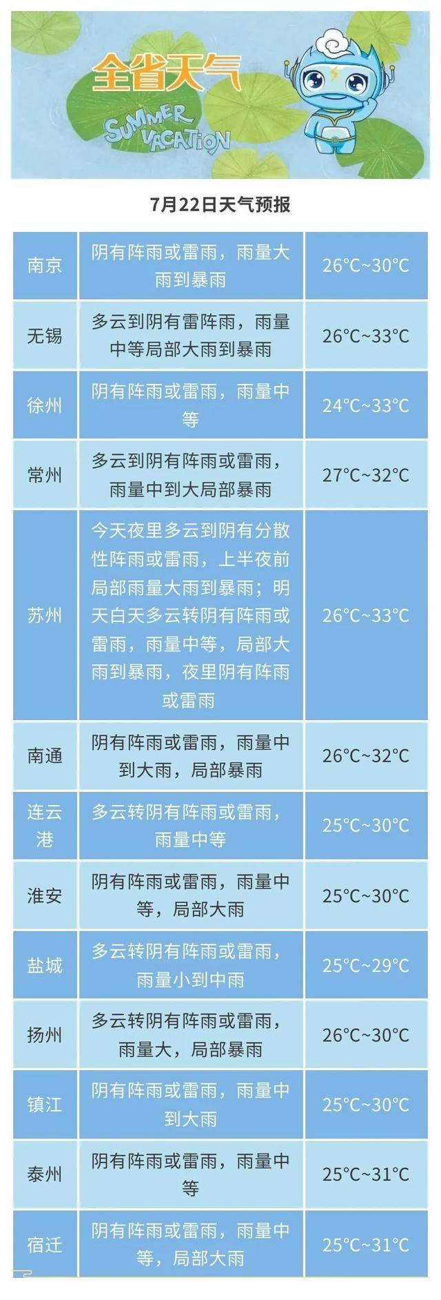 注意！今天夜里到明天江苏这些地方还有暴雨！