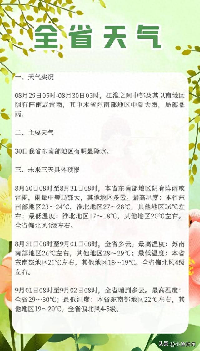 江苏气象最新发布：这些地区有雨，局部大雨
