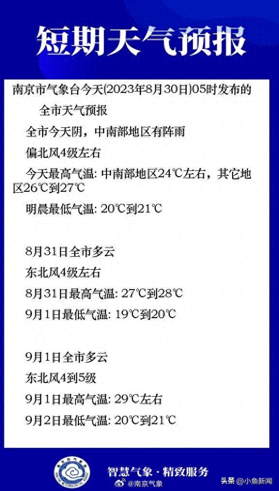 江苏气象最新发布：这些地区有雨，局部大雨
