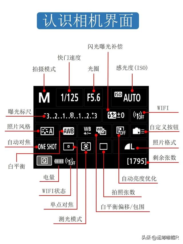 逼自己背完这些，你的摄影技术就牛了‼
