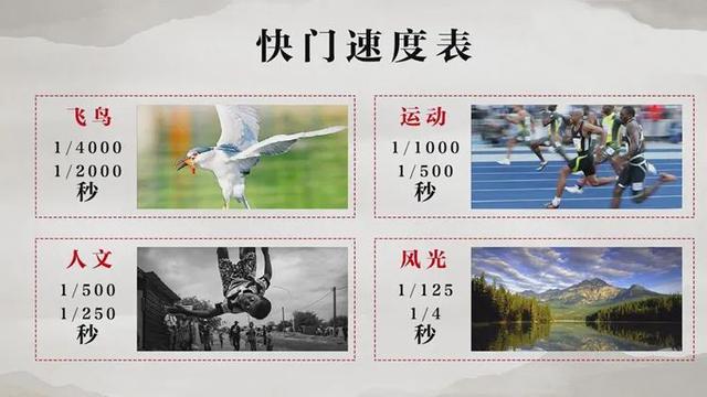 图解曝光三要素，让你轻松学摄影，入门不再难