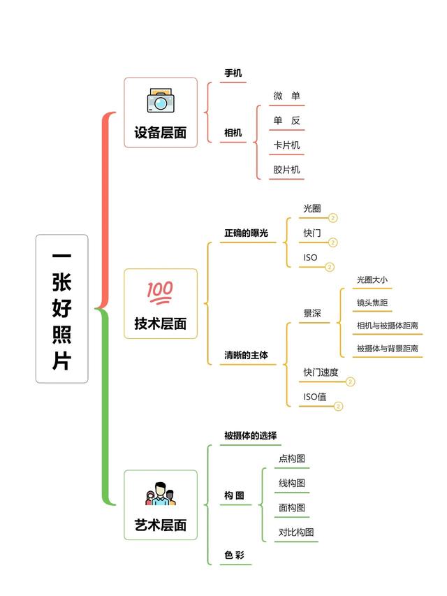 逼自己背完这些，你的摄影技术就牛了‼
