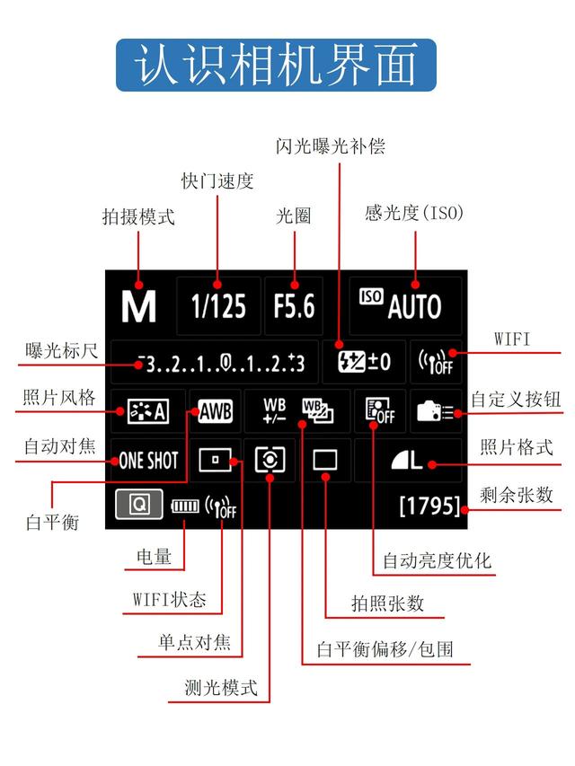 逼自己背完这些，你的摄影技术就牛了‼