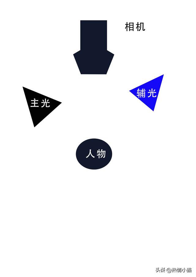 从零开始学摄影 十五天掌握摄影技术